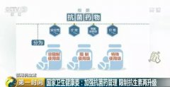  国家出手 再次严令管控这类药物的使用 