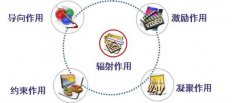 医院文化体系