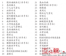 新疆：81个病种可在基层医疗机构诊治