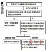 中山重点优抚对象本月起可享门诊医疗补助