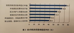 山东：看病难看病贵仍需解决，社会医疗保险覆