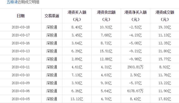 疫情冲击让白酒股持续低迷 五粮液自2020年来股价累计下跌近3成